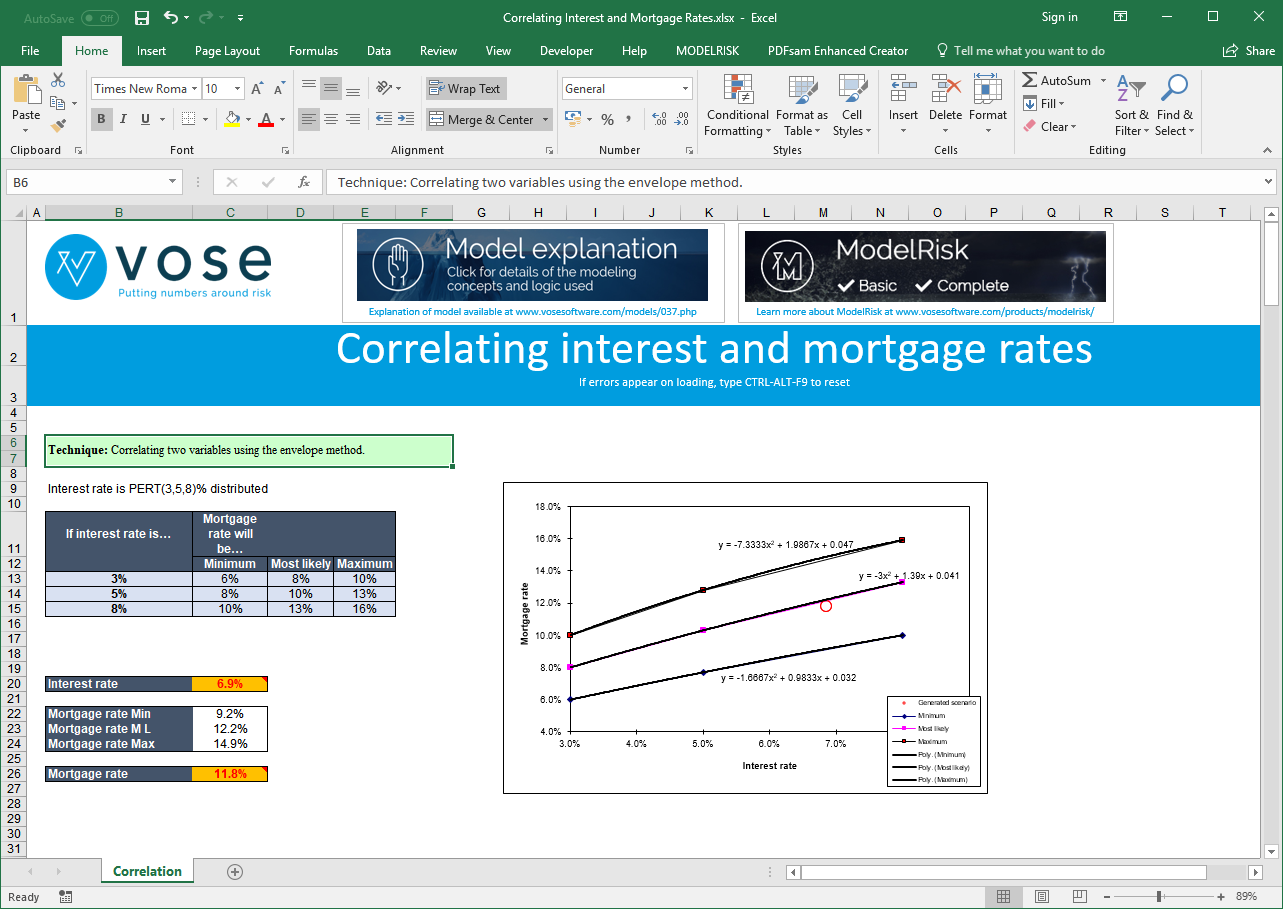 mortgage rate minimum, most likely and maximum value simulation results