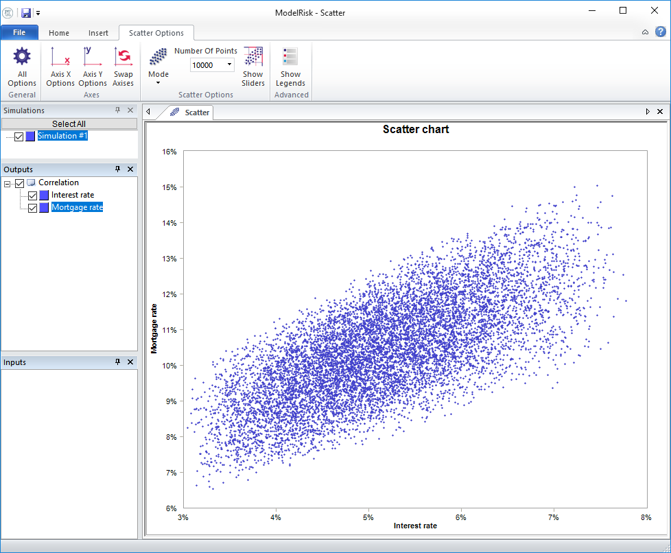 example model simulation result - chart of interest rate vs. mortgage rate