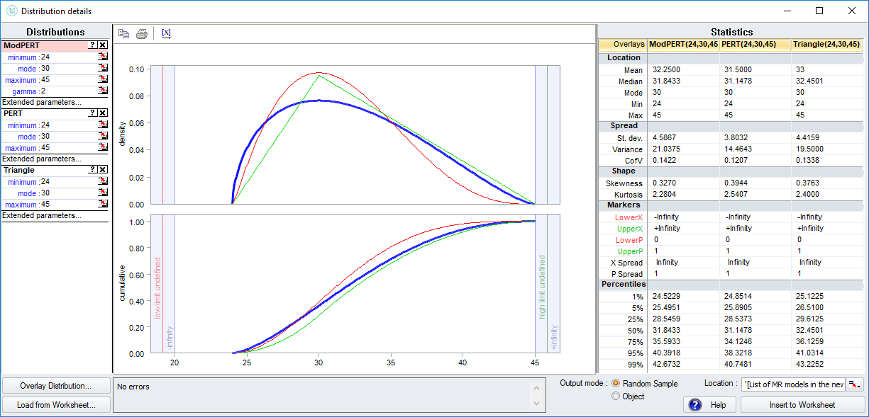 project risk analysis model spreadsheet with distributions assigned as task durations