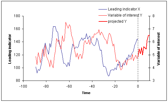 risk analysis simulation example model resulting chart