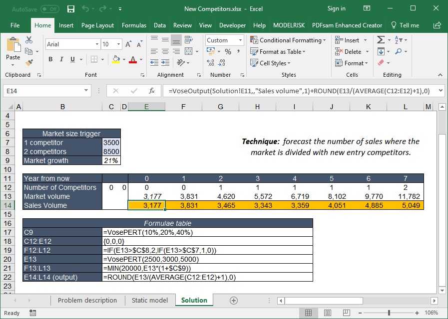 forecasting technique for sales simulation example model spreadsheet view