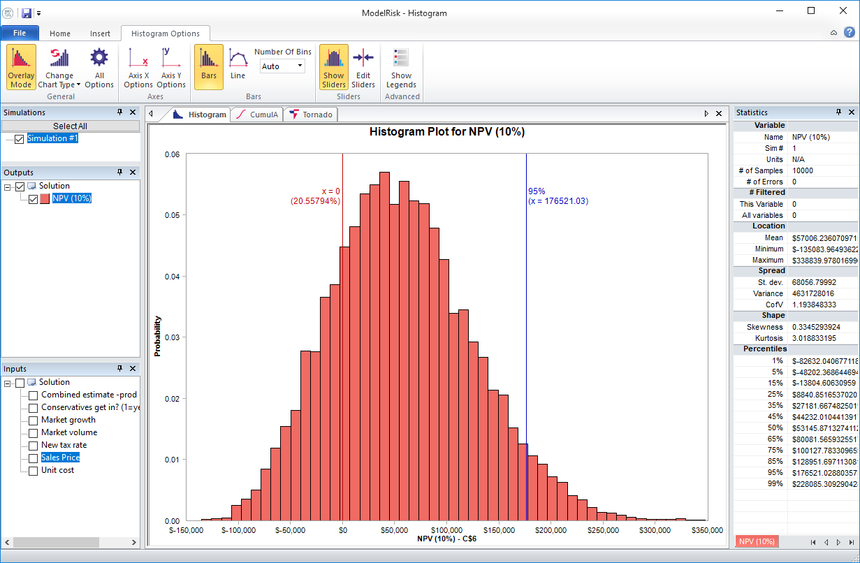 emaple model simulation results histogram plot