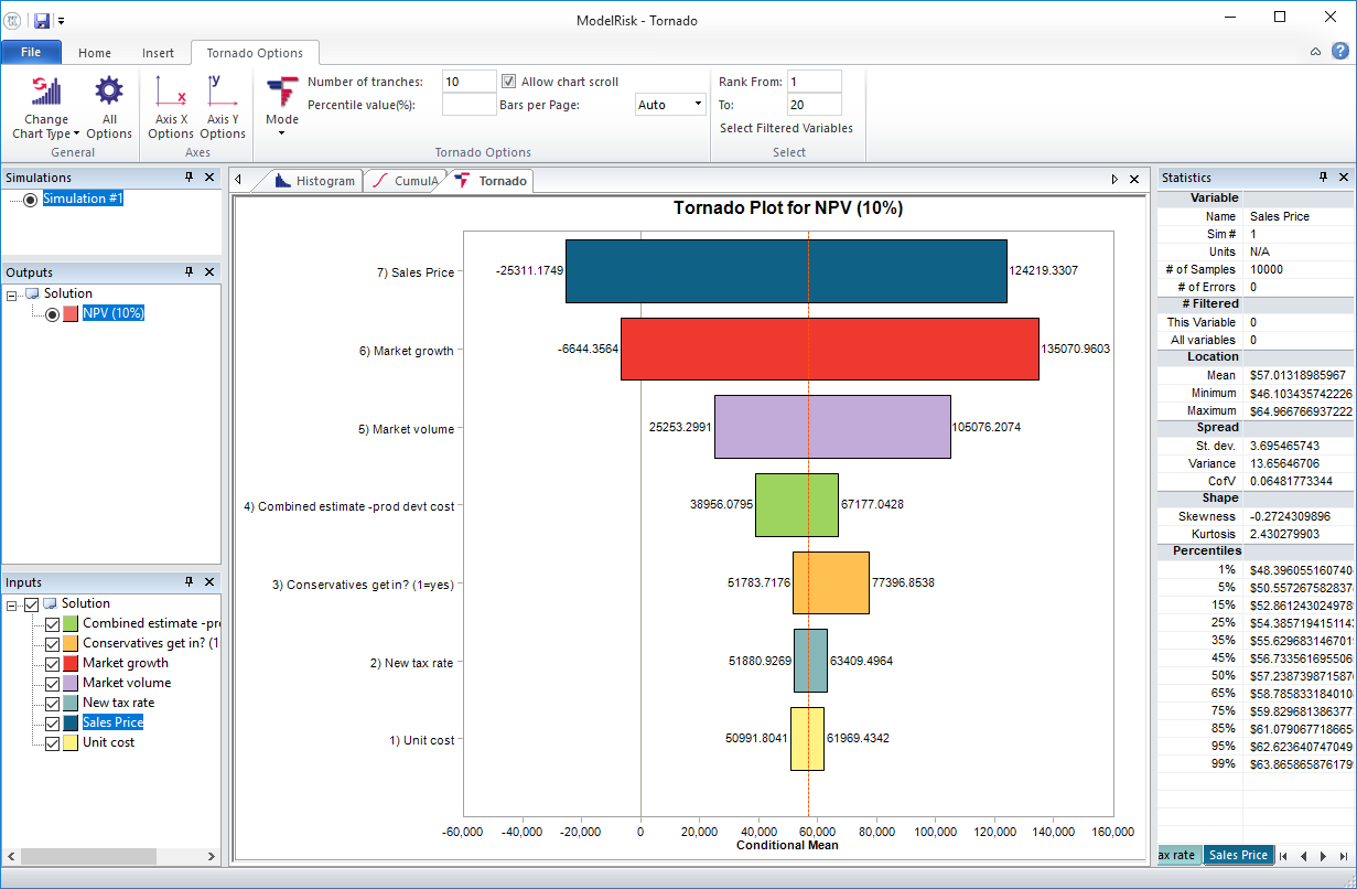 emaple model simulation results tornado plot