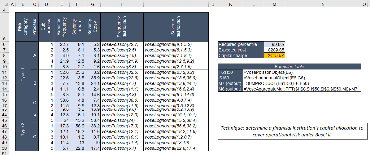 financial risk analysis simulation example model spreadsheet view