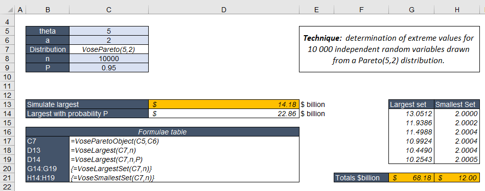 risk analysis example model spreadsheet view