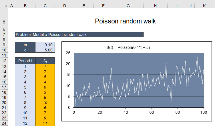 risk analysis example model poisson random walk spreadsheet view