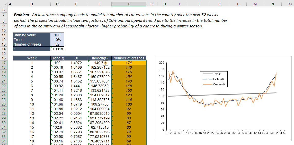 risk analysis seasonal poisson random walk example model spreadsheet representation