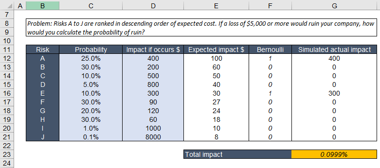 risk analysis example model spreadsheet view