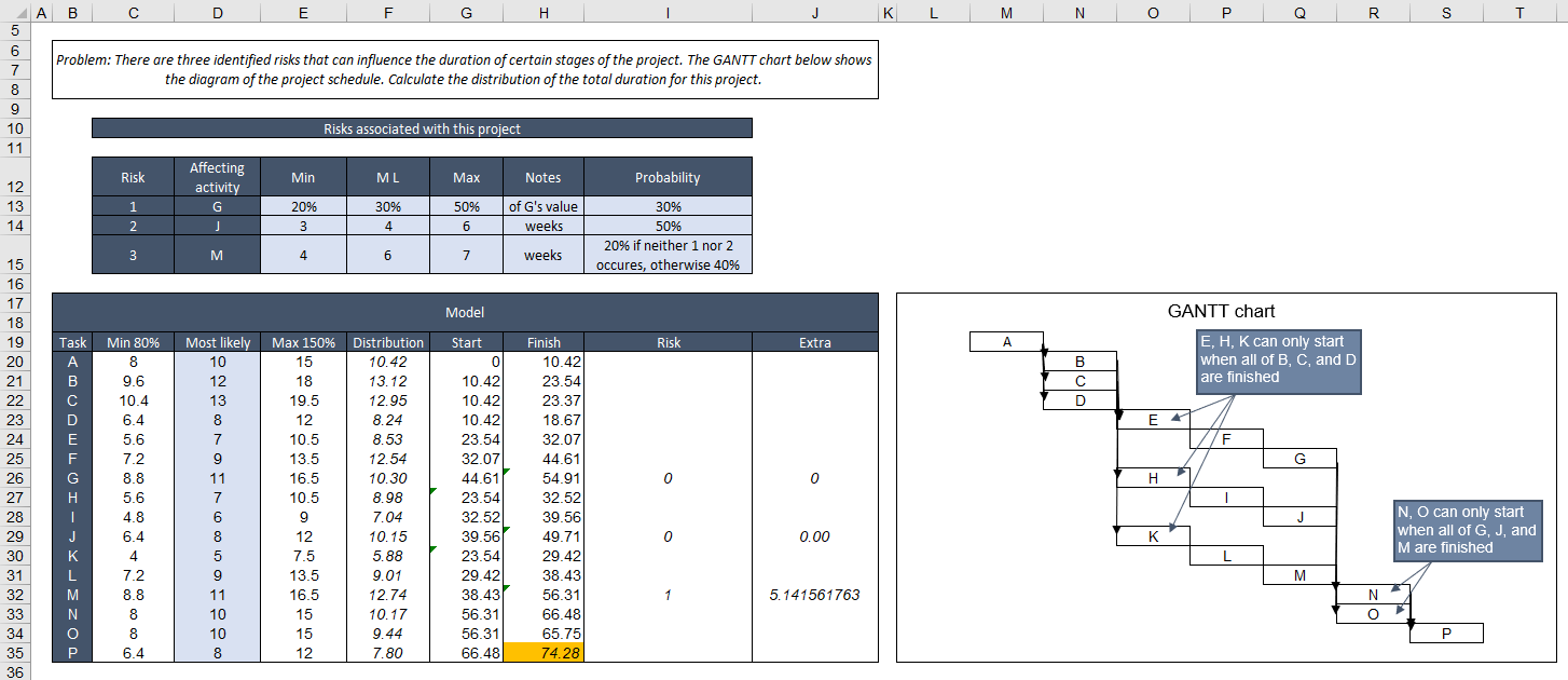 project risk analysis example model spreadsheet view - simple schedule with inter-related risks