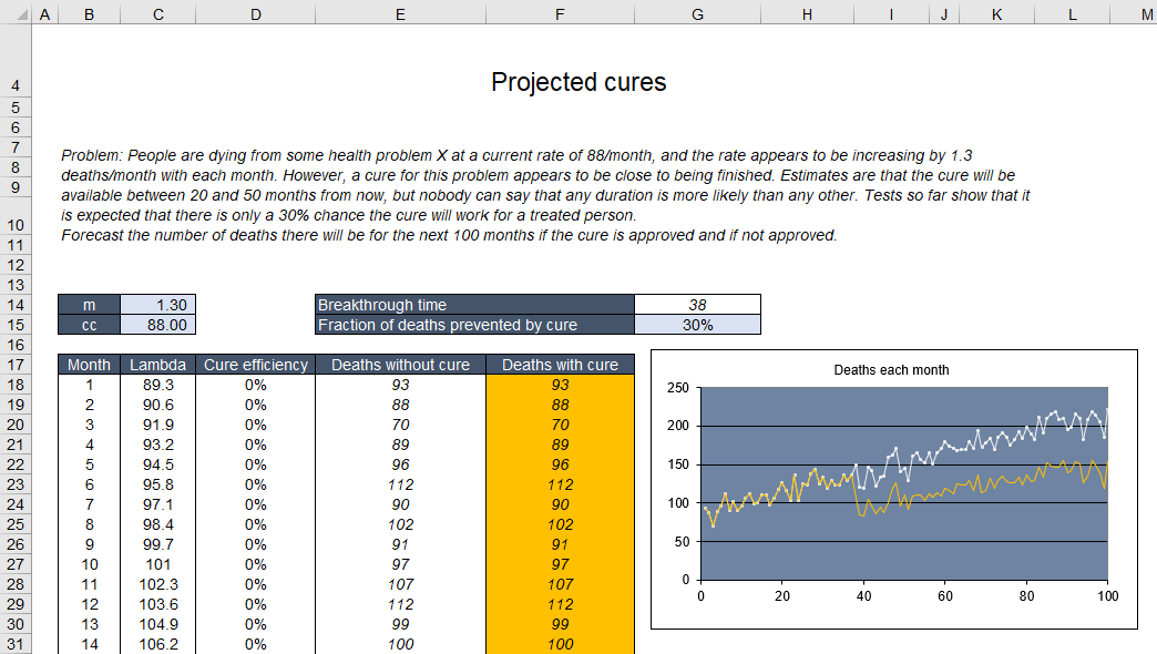 risk analysis example model spreadsheet representation