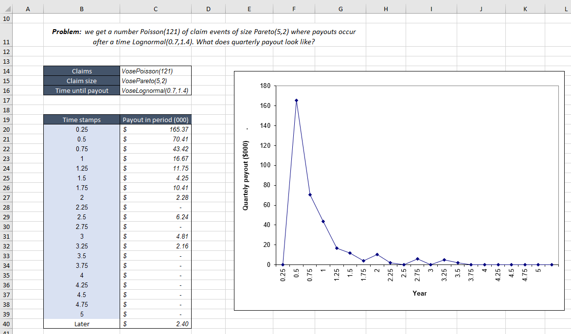 risk analysis example model - payout of random claims