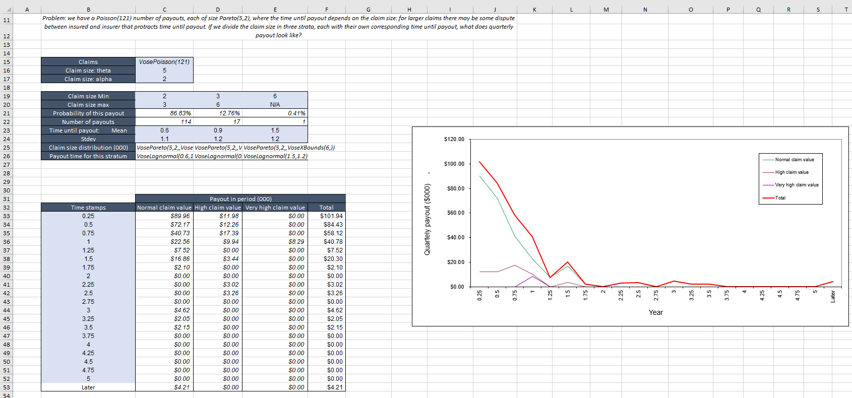 risk analysis example model - payout time and size independence