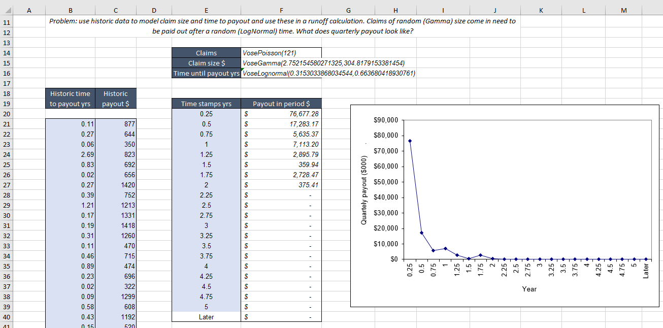 risk analysis model example - using fitted distribution to directly refer to the historic data