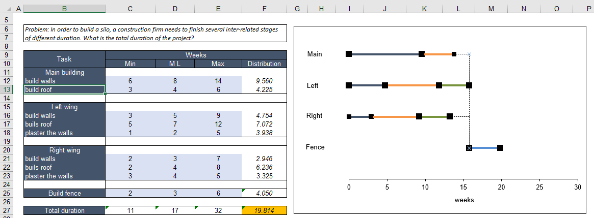 project risk analysis additional example - silo model