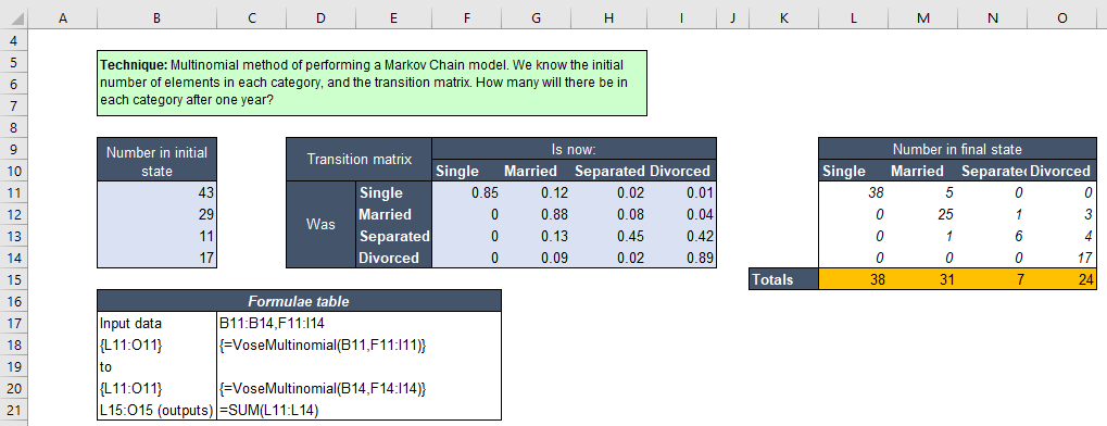 Markov chain modelling simulation example model spreadsheet view