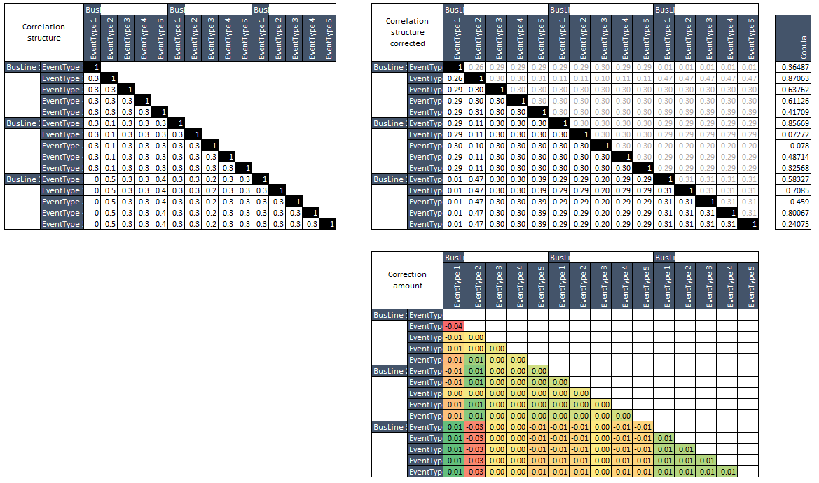 risk analysis example model spreadsheet with copula and aggregate losses
