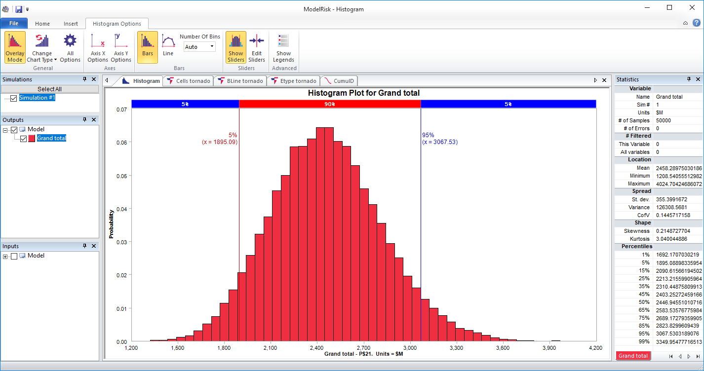 risk analysis example model simulation results - histogram plot