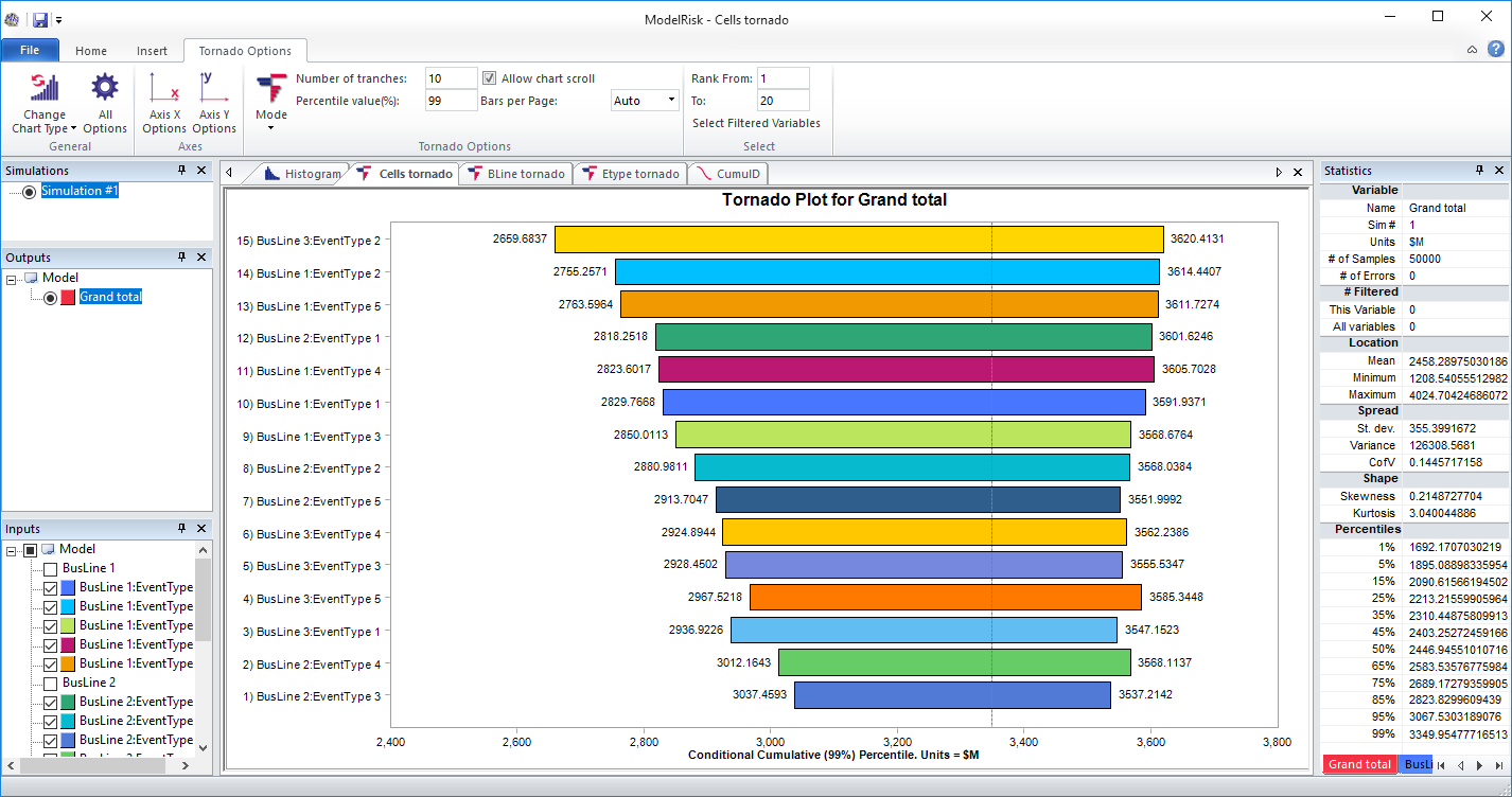 risk analysis example model simulation results - sensitivity plot