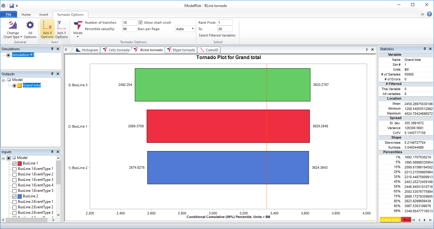 risk analysis example model simulation results - tornado plot