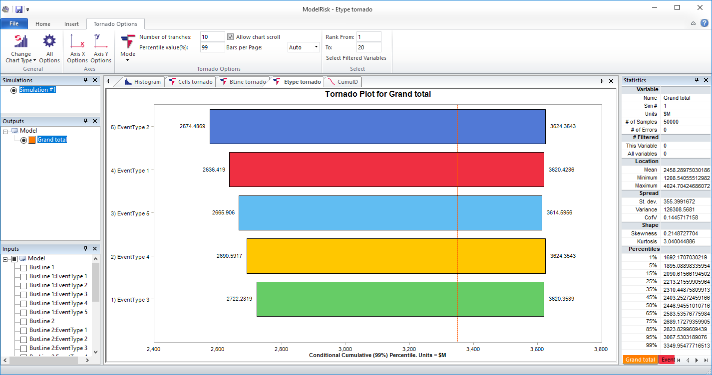 risk analysis example model simulation results - sensitivity analysis plot