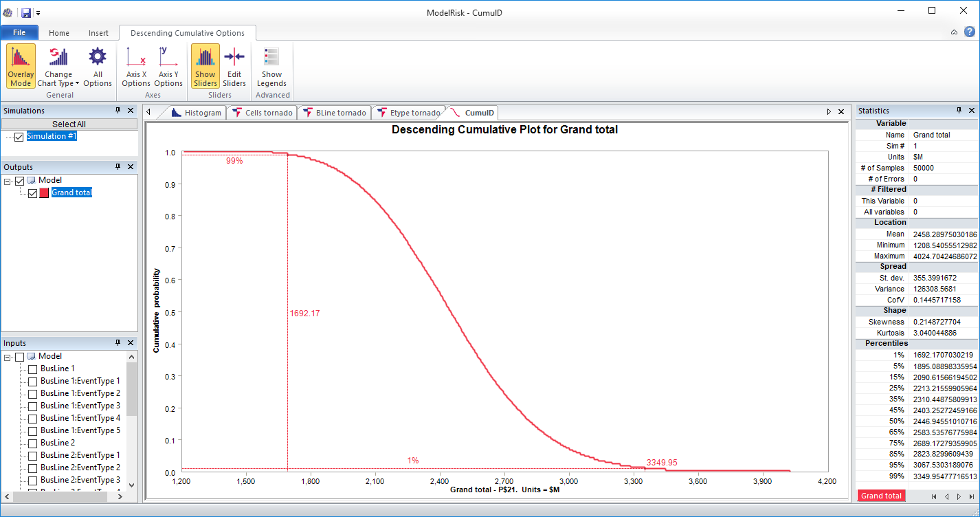 risk analysis example model simulation results - cumulative plot