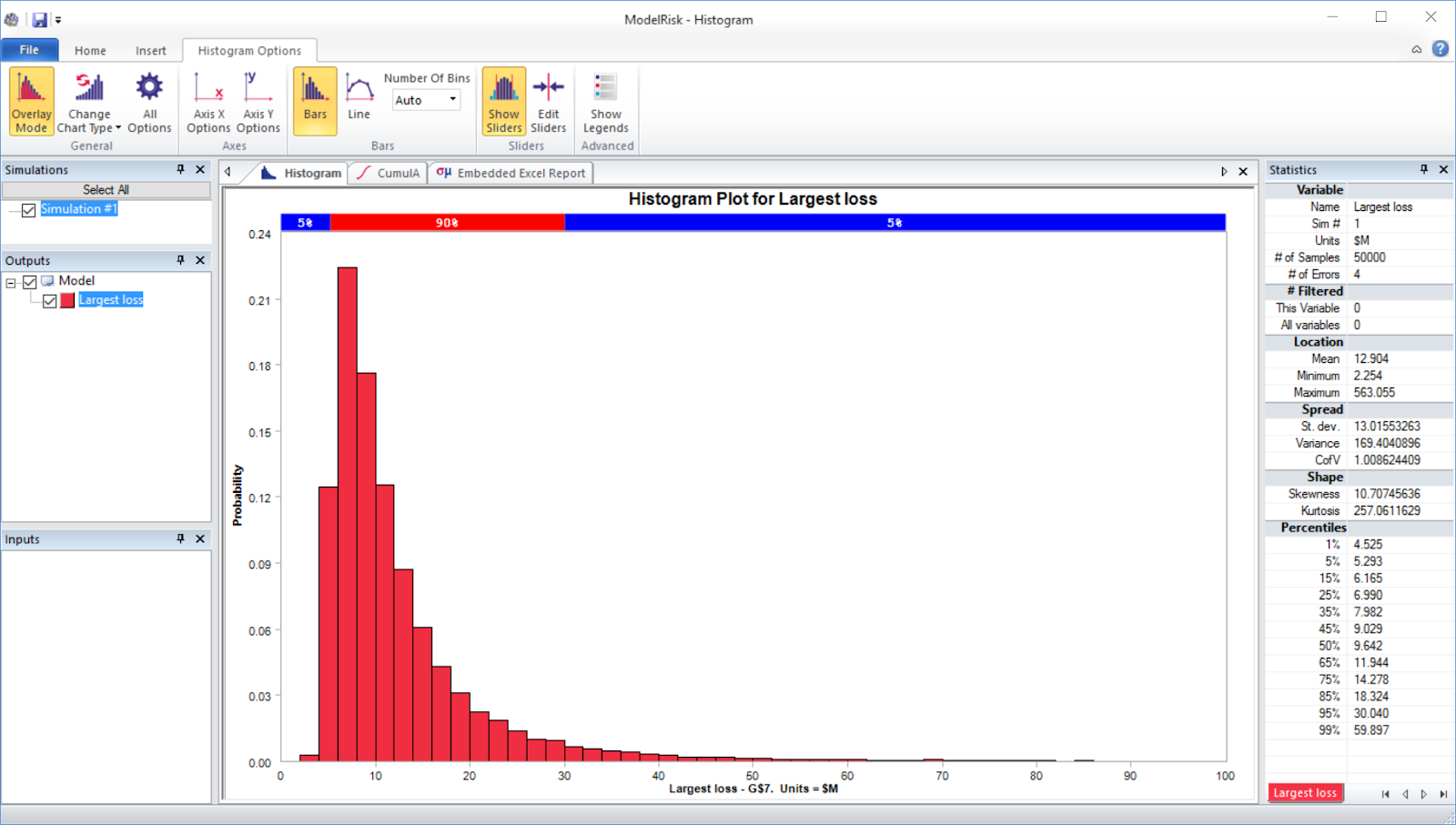 Example model simulation results presented as a histogram plot