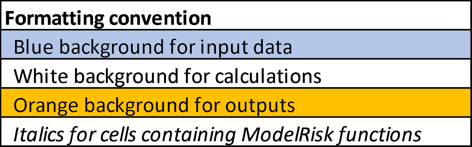 risk analysis simulation example model formatting convention