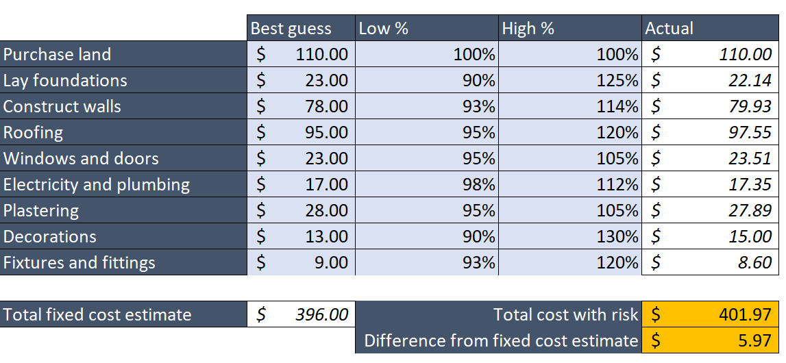 risk analysis simulation example model spreadsheet view