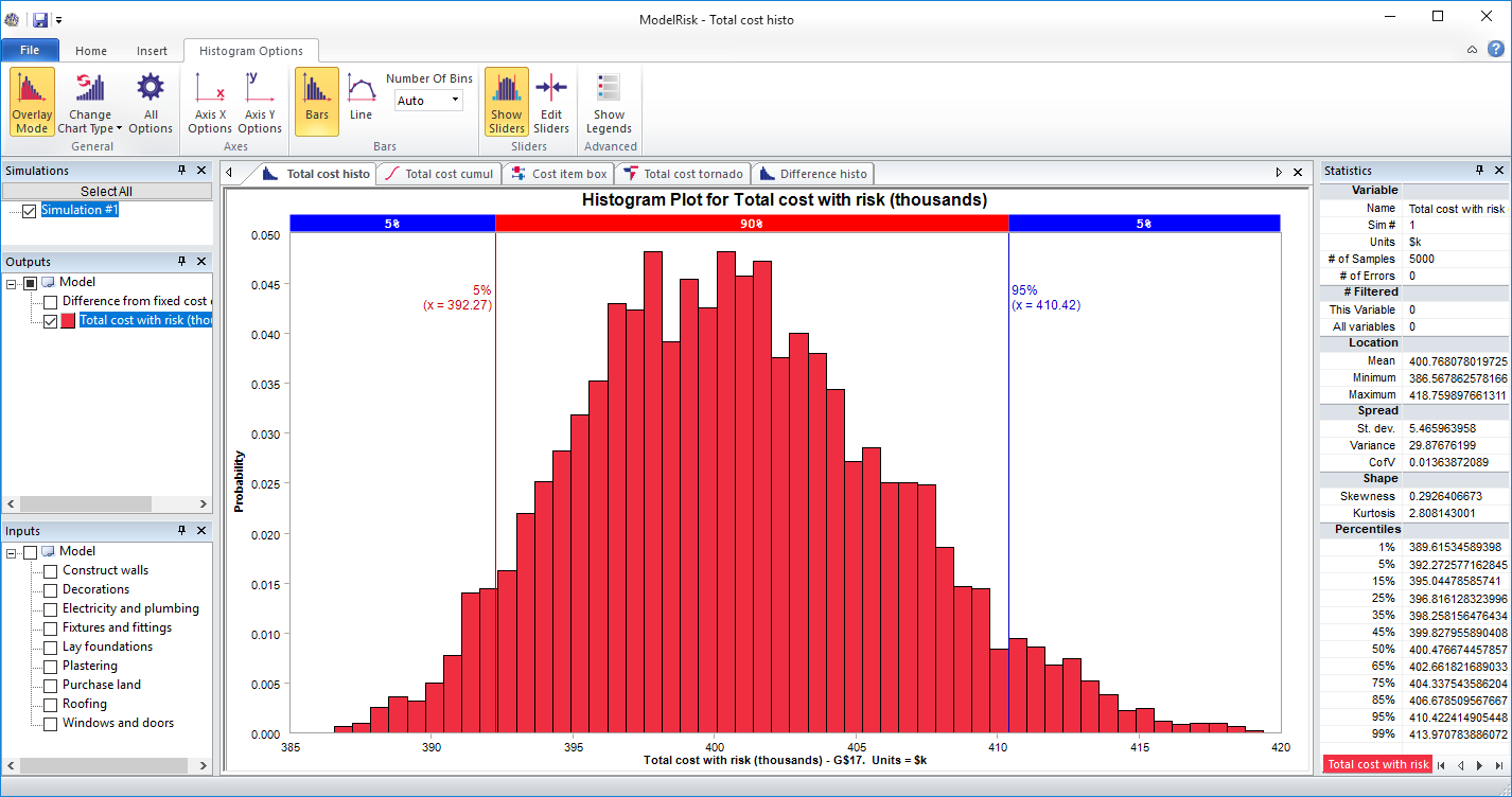 risk analysis example model simulation results - histogram plot