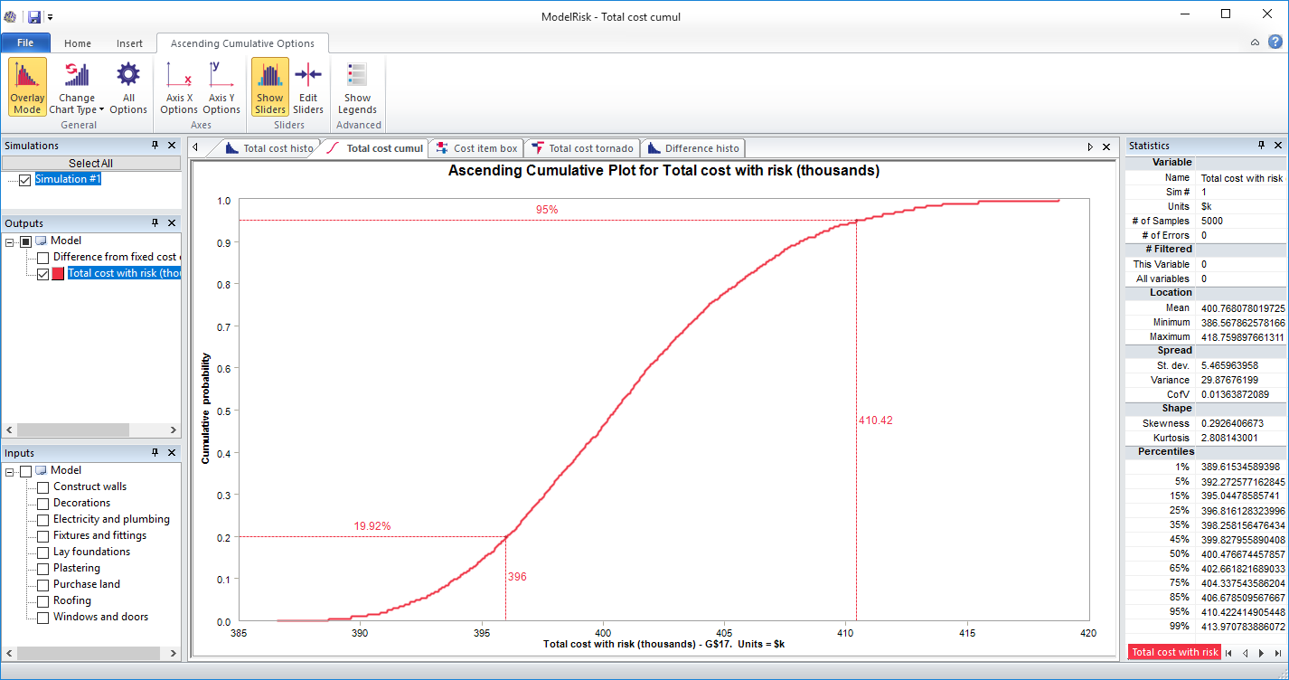 risk analysis example model simulation results - cumulative plot