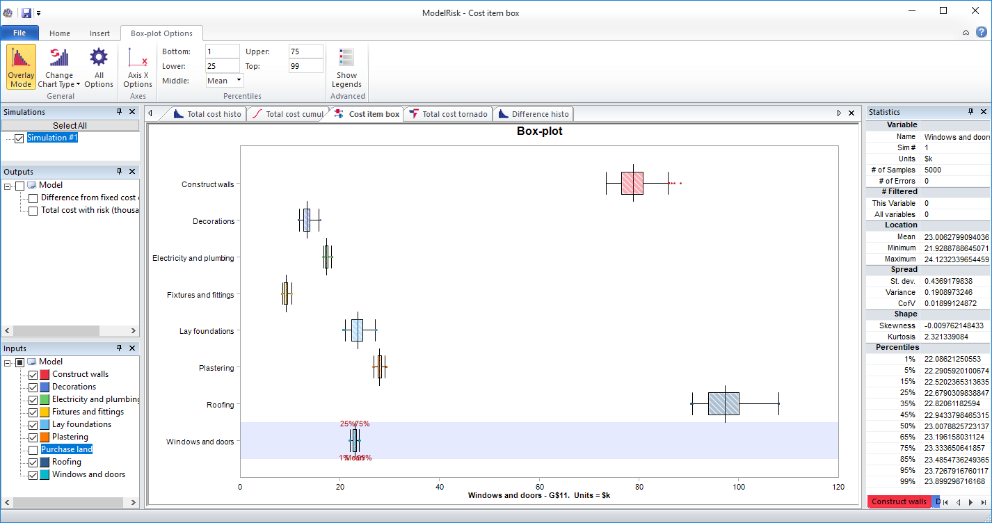 risk analysis example model simulation results - box plot