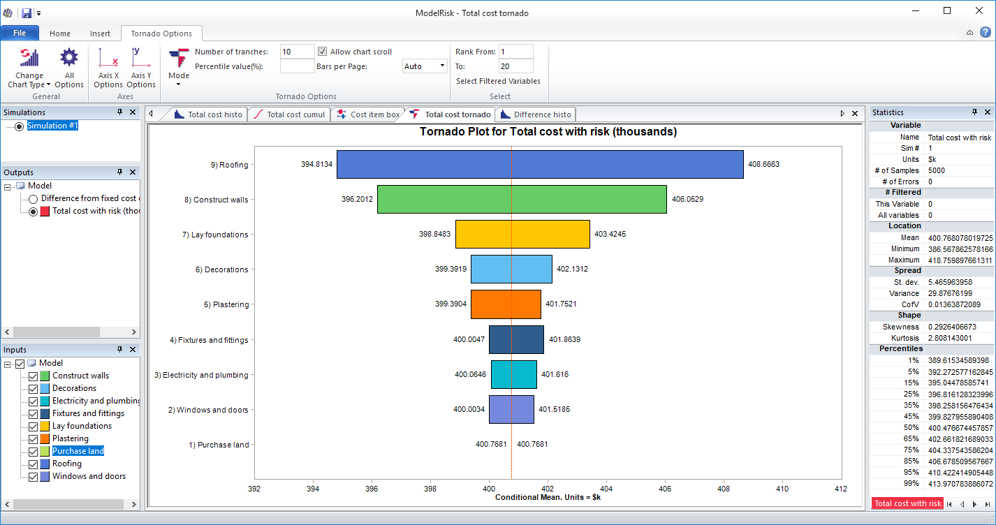 risk analysis example model simulation results - tornado plot
