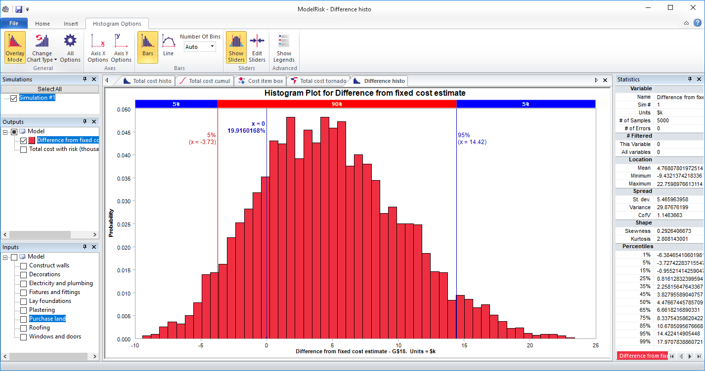 risk analysis example model simulation results - histogram plot