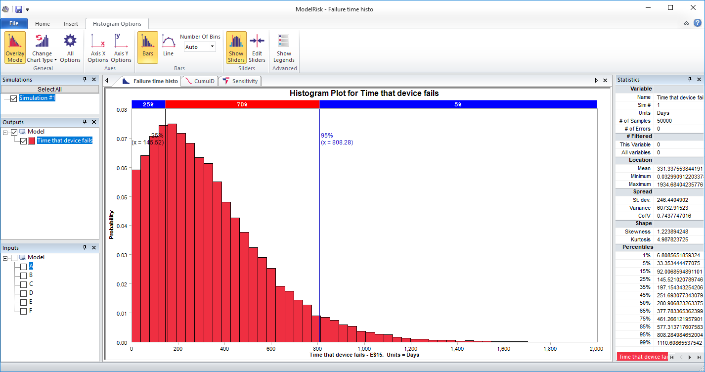 risk analysis example model simulation results - histogram plot