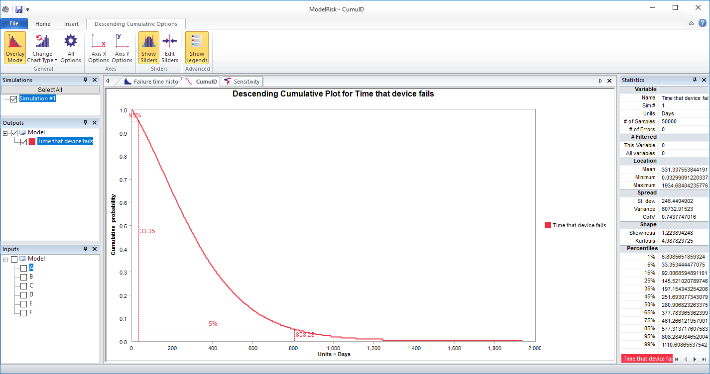 risk analysis example model simulation results - cumulative plot