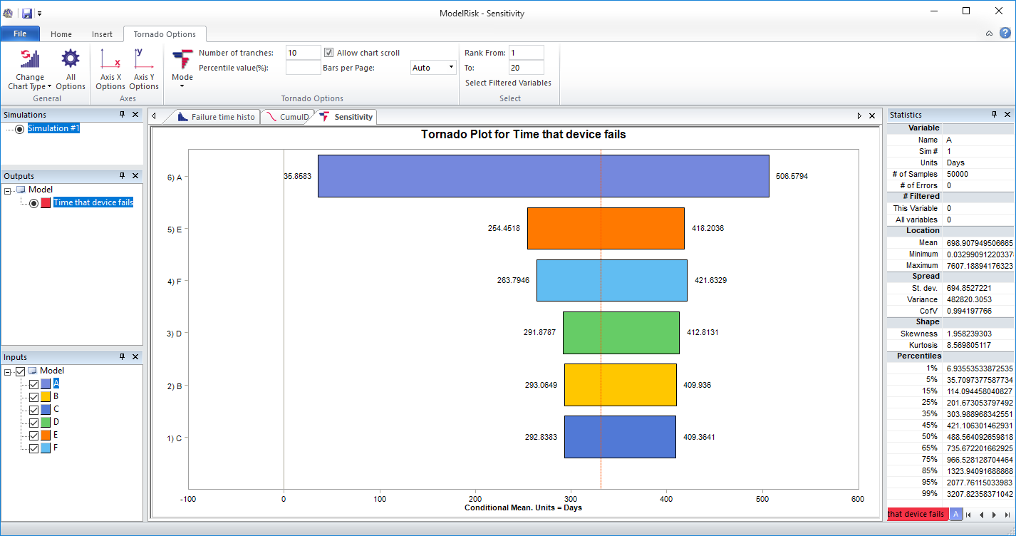 risk analysis example model simulation results - tornado plot