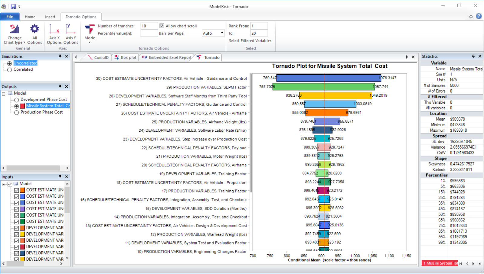 risk analysis example model simulation results - tornado plot