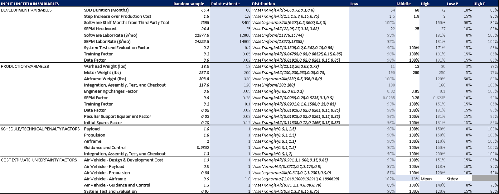 risk analysis example model uncertain variables gathered in a table