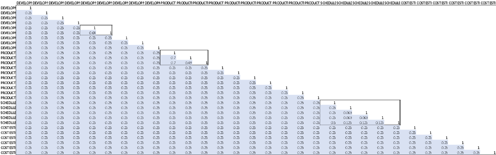risk analysis example model uncertain variables correlation matrix