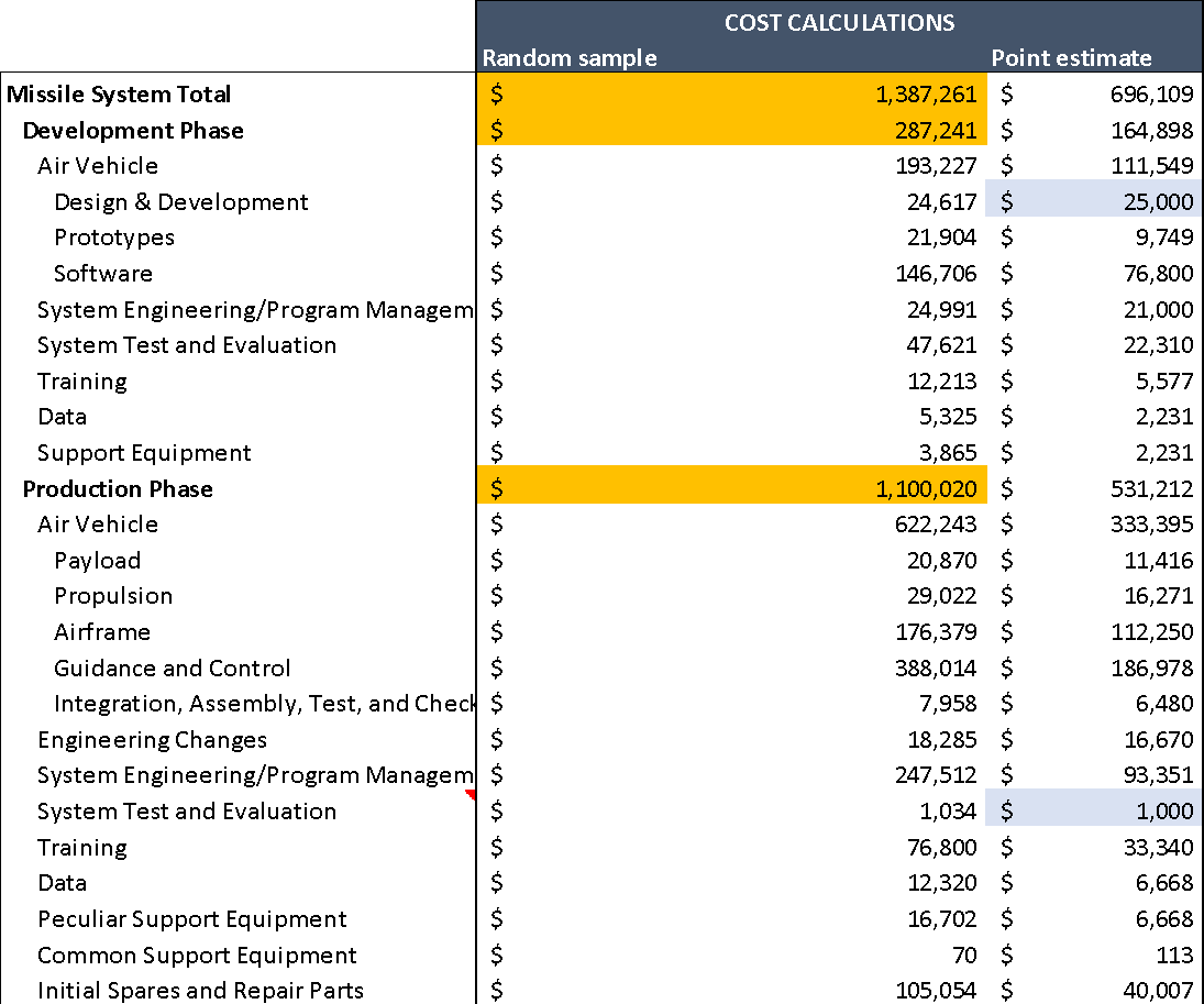 isk analysis example model costs side by side calculation
