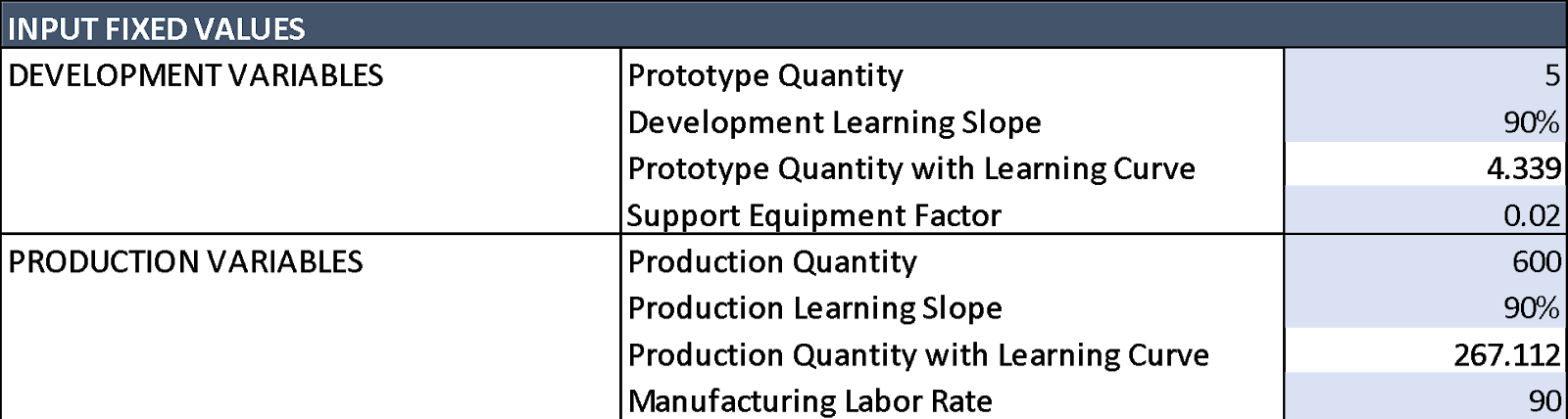 risk analysis example model representation with input fixed values section