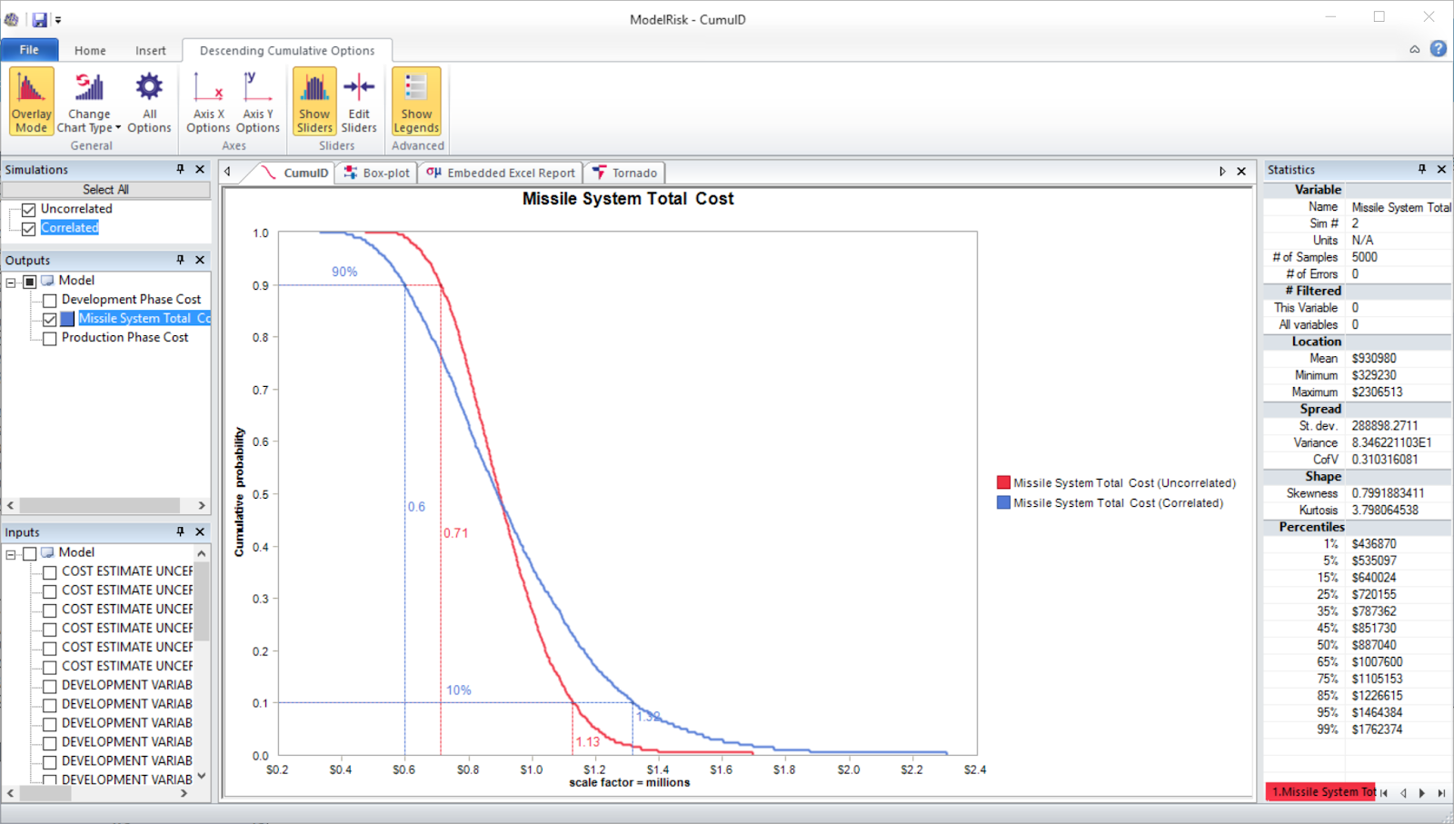 risk analysis example model simulation results - cumulative plot