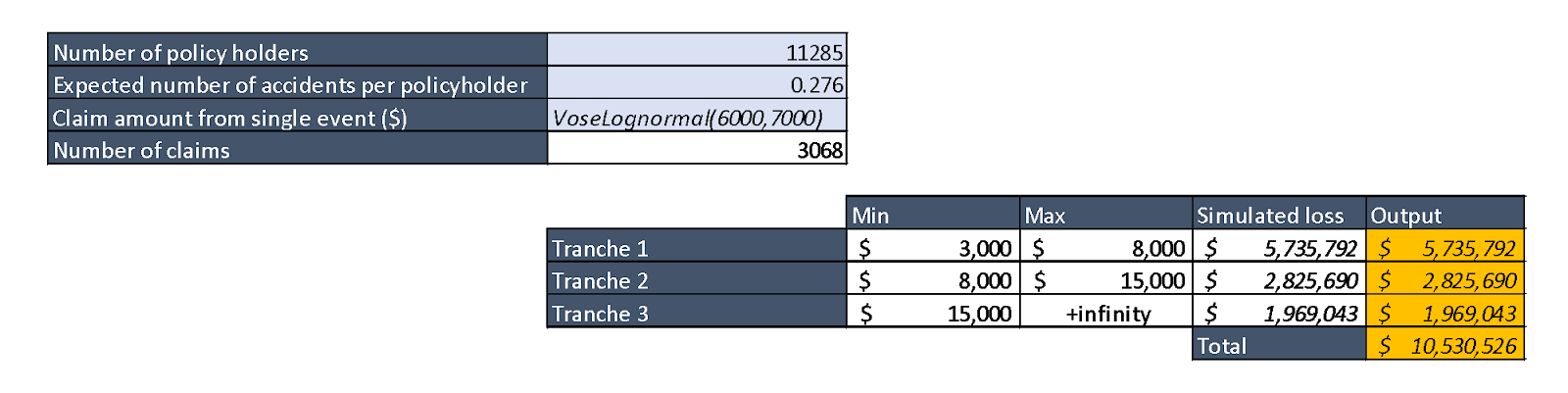 risk analysis example model spreadsheet representation