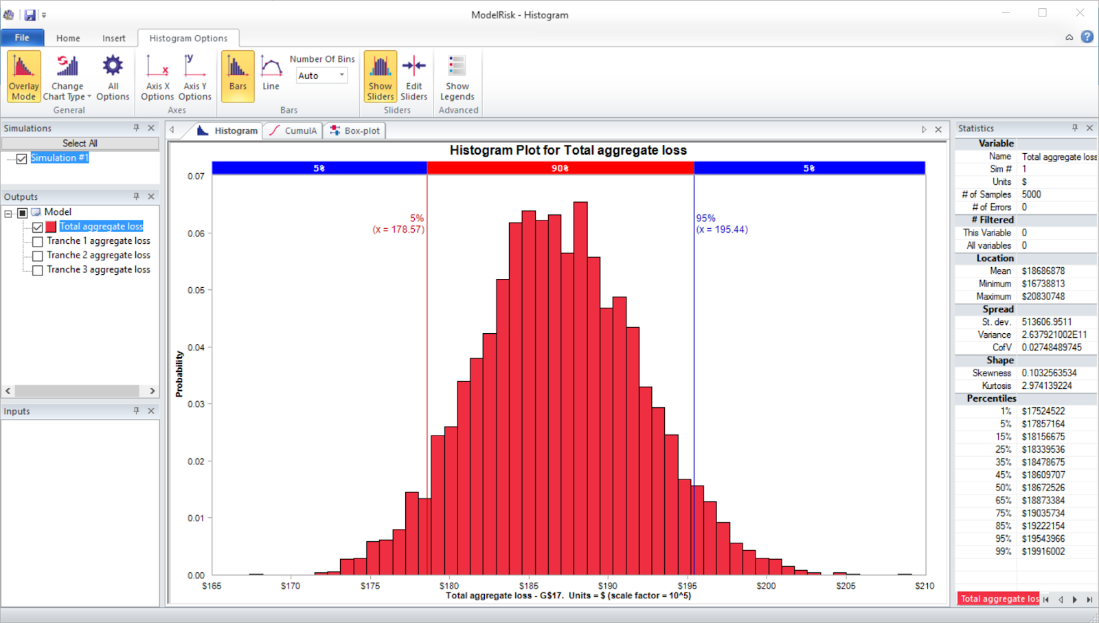 risk analysis example model simulation result - histogram plot