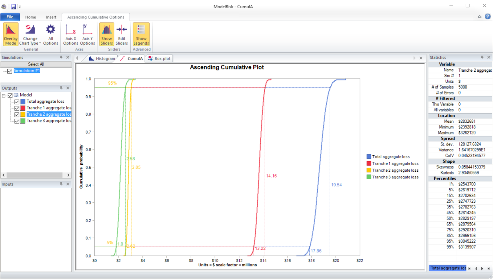 risk analysis example model simulation result - cumulative plot