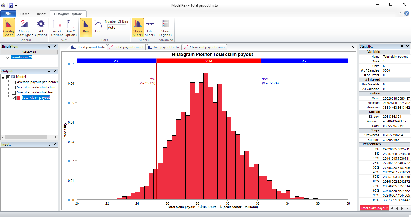 risk analysis example model simulation results - histogram plot