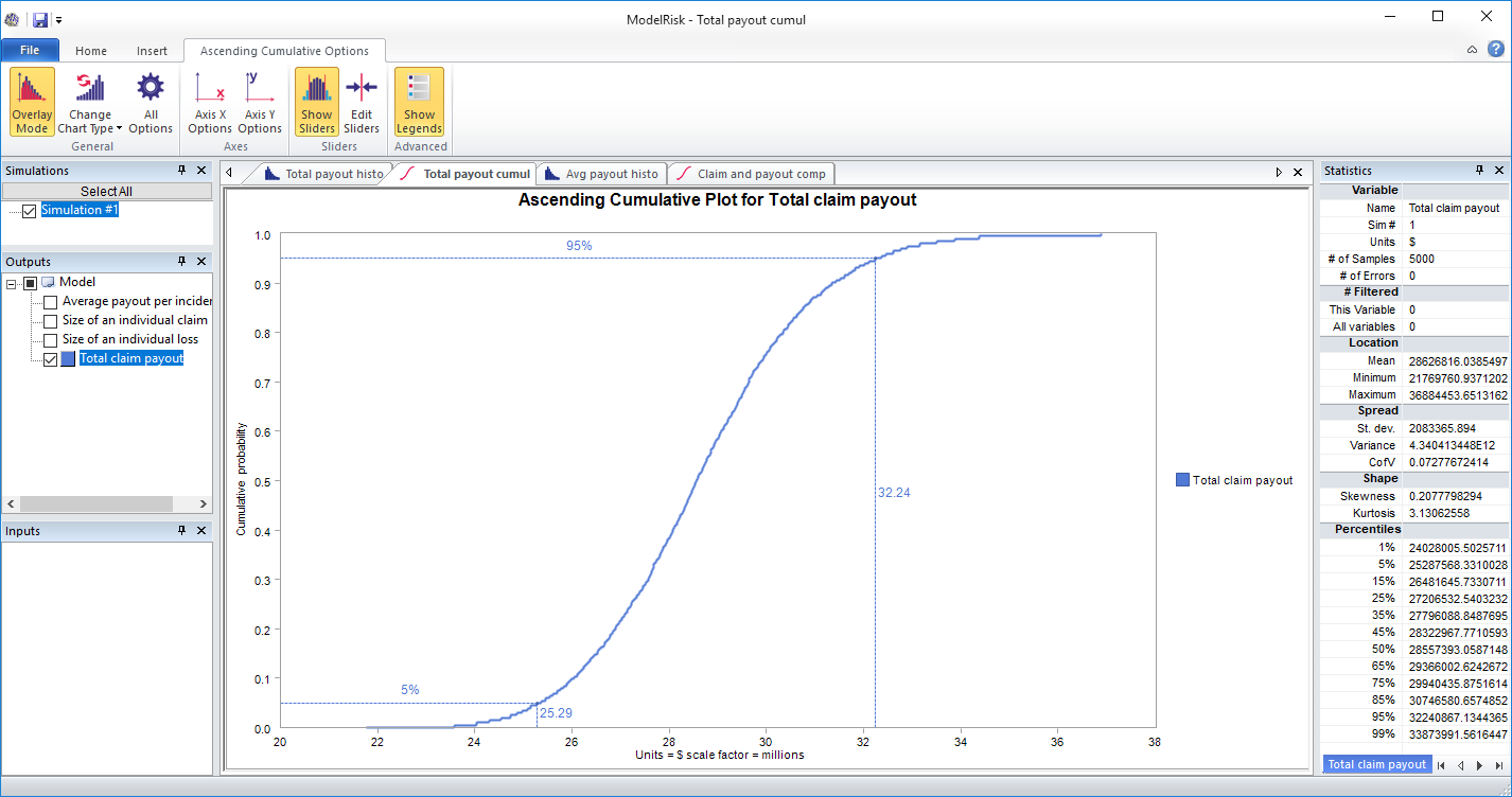 risk analysis example model simulation results - cumulative plot