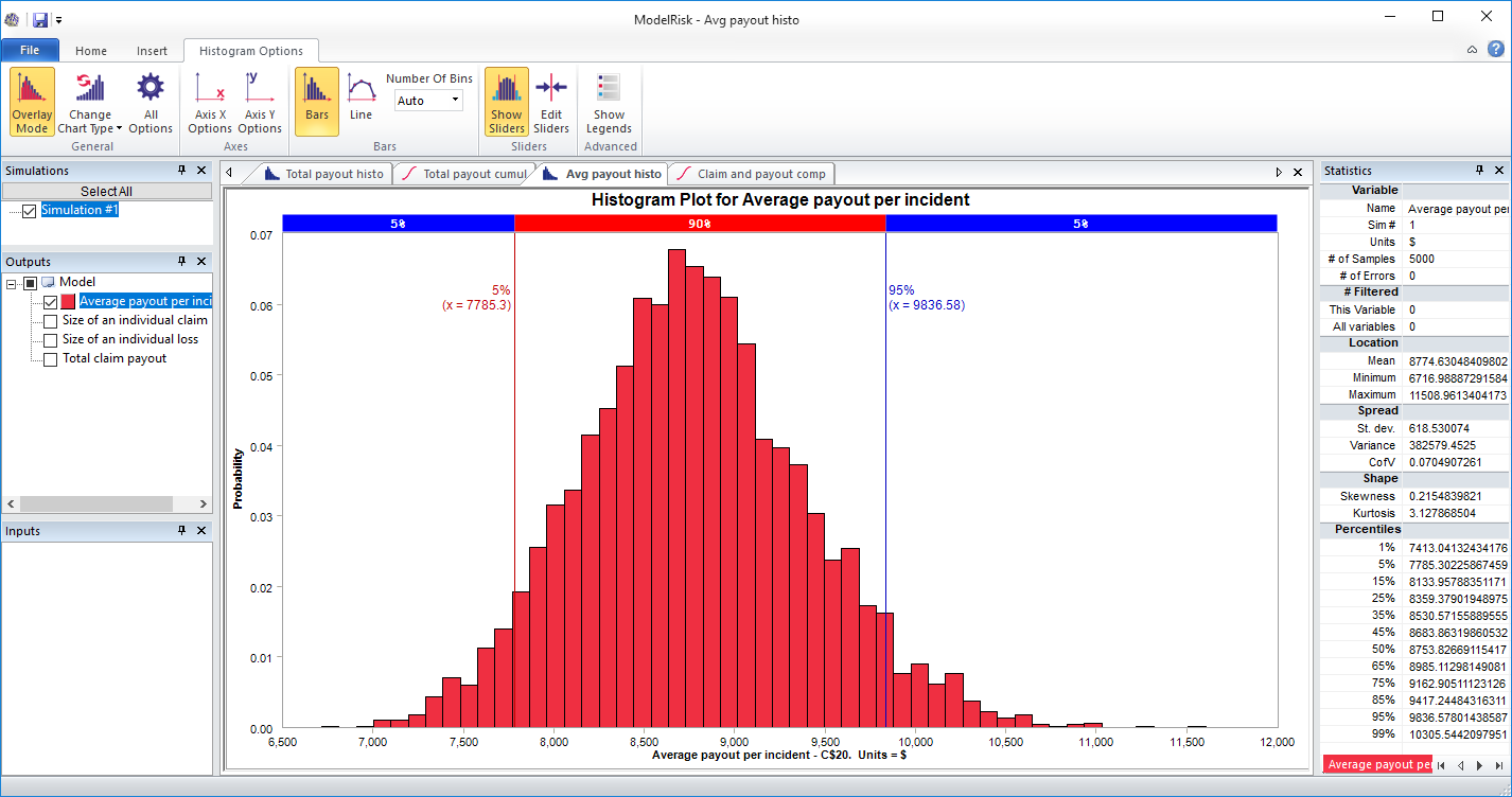 risk analysis example model simulation results - histogram plot loss per payout