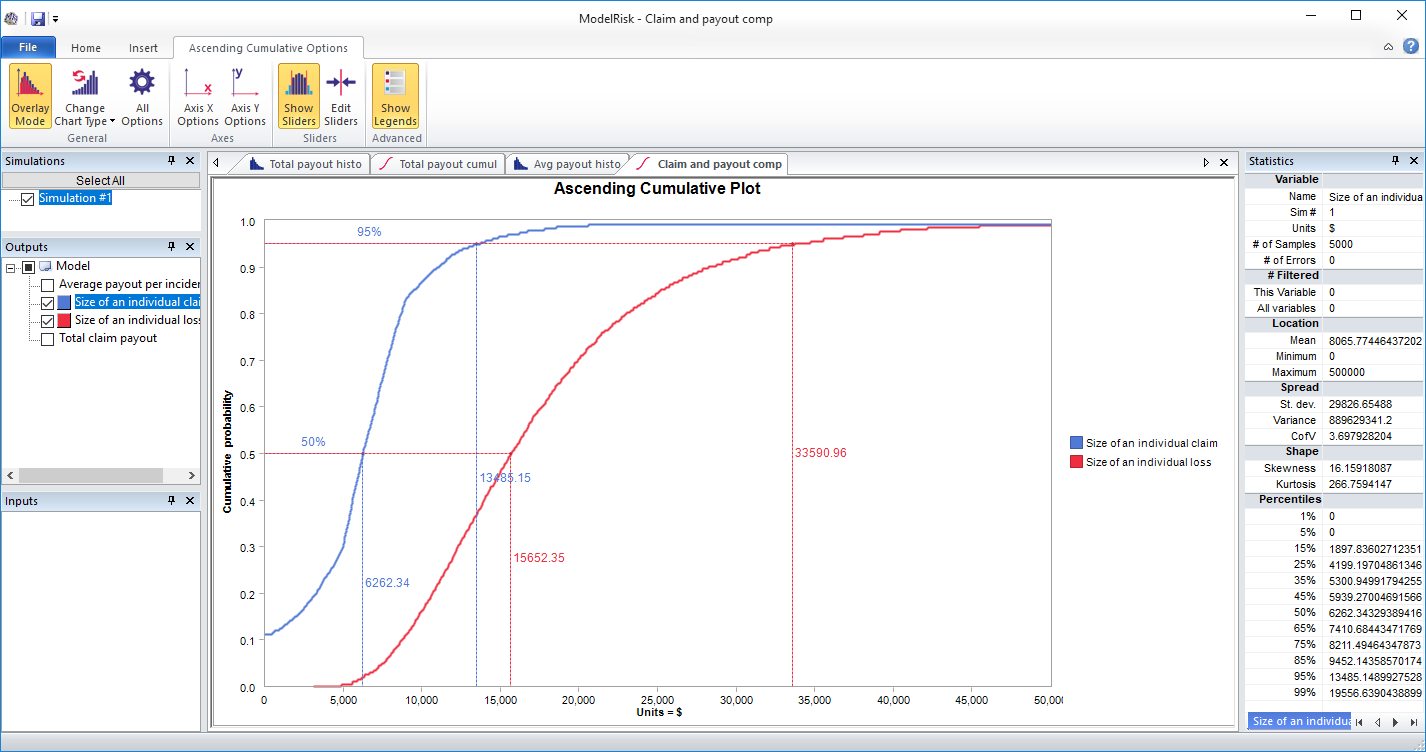 risk analysis example model simulation results - cumulative plots comparison