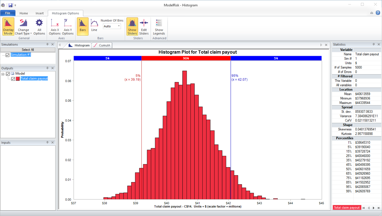 risk analysis example model simulation results - histogram plot